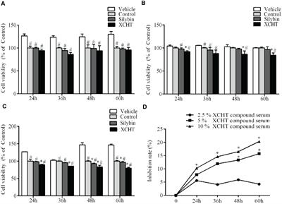 Xiaochaihutang Inhibits the Activation of Hepatic Stellate Cell Line T6 Through the Nrf2 Pathway